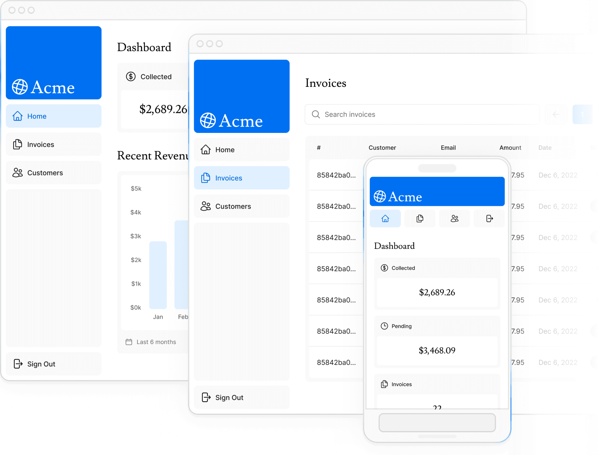 Screenshots of dashboard